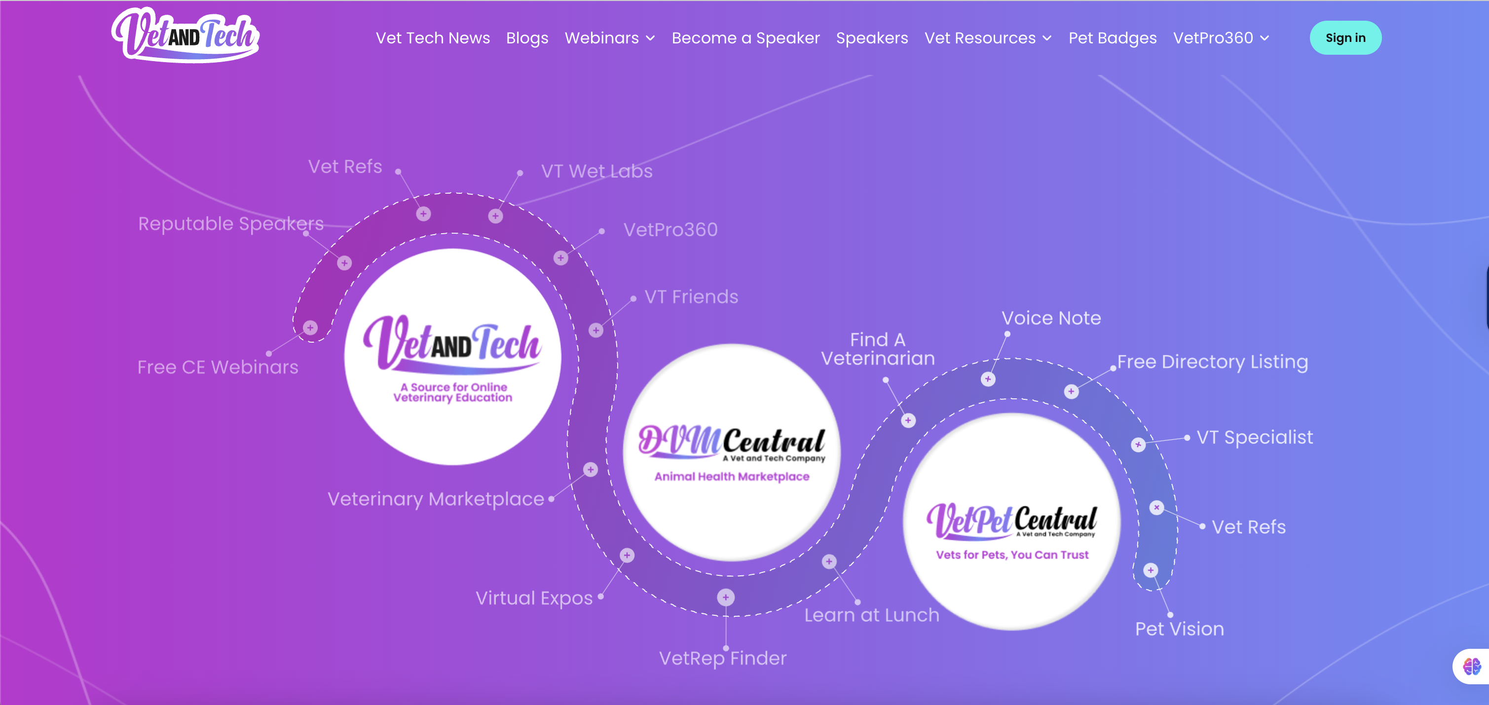 Vet and Tech